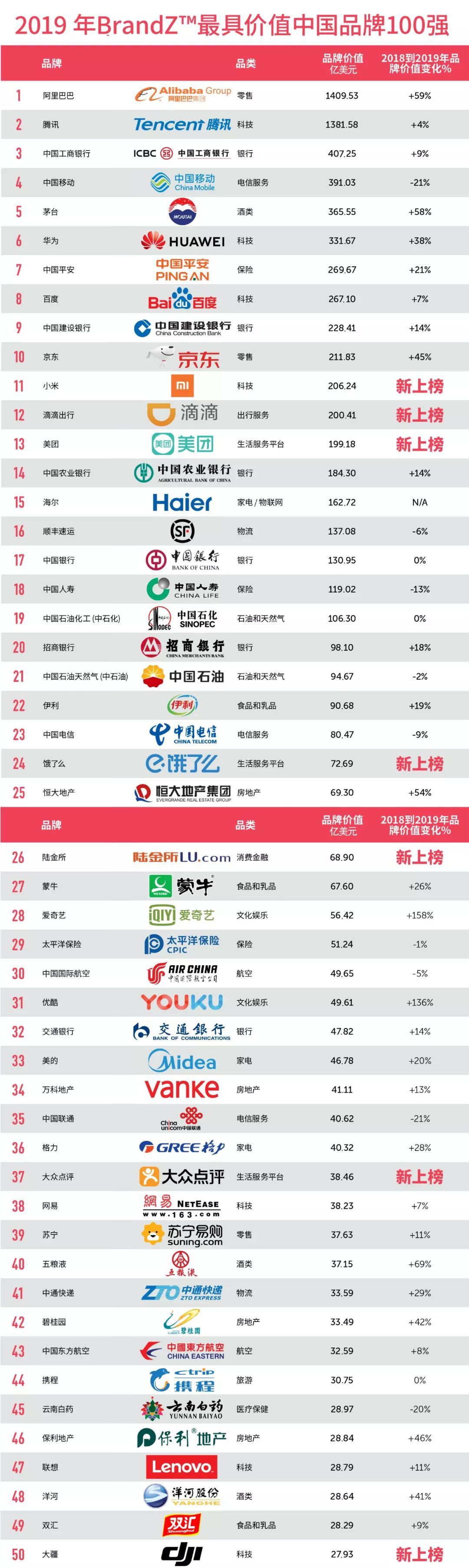 2019具价值500品牌榜_中国具品牌价值500强_中国500具价值品牌榜