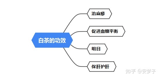 绿茶品牌排行榜_绿茶销量排行_新的十大绿茶排行