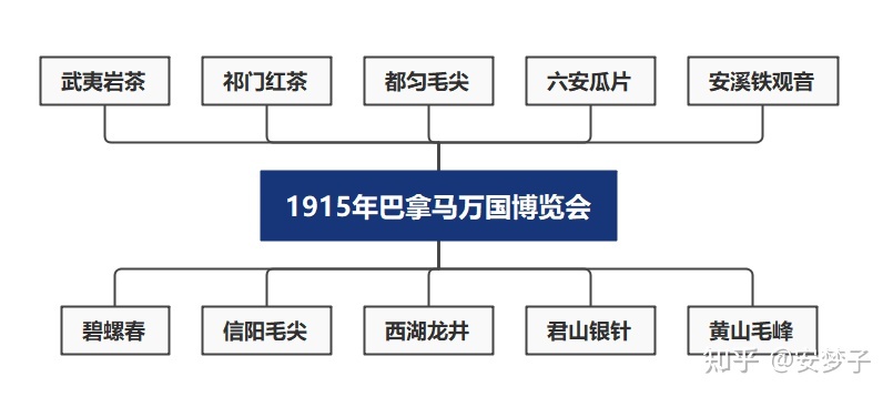 新的十大绿茶排行_绿茶销量排行_绿茶品牌排行榜