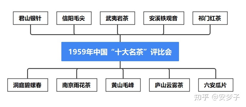 绿茶品牌排行榜_新的十大绿茶排行_绿茶销量排行