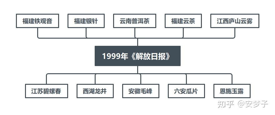 绿茶销量排行_绿茶品牌排行榜_新的十大绿茶排行