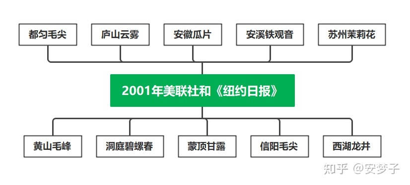 新的十大绿茶排行_绿茶品牌排行榜_绿茶销量排行