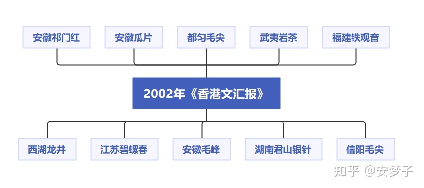 绿茶品牌排行榜_绿茶销量排行_新的十大绿茶排行