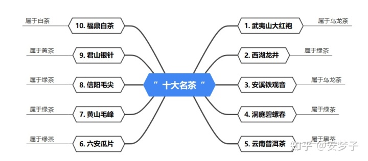 绿茶品牌排行榜_绿茶销量排行_新的十大绿茶排行