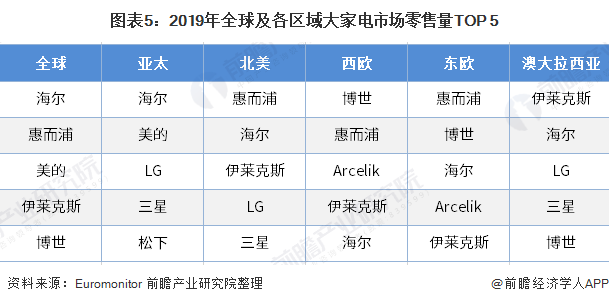 世界电脑品牌排行榜_世界十大pvc地板品牌排行_世界百强品牌榜