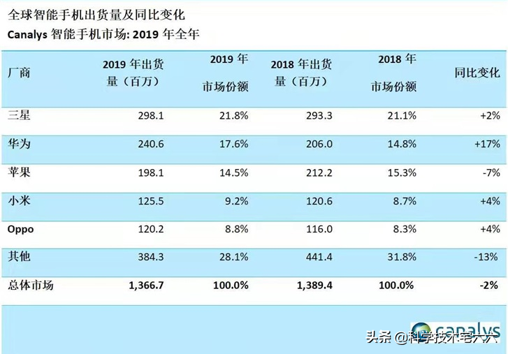 福布斯品牌价值榜_手机品牌排行榜_新价值高品牌百强榜