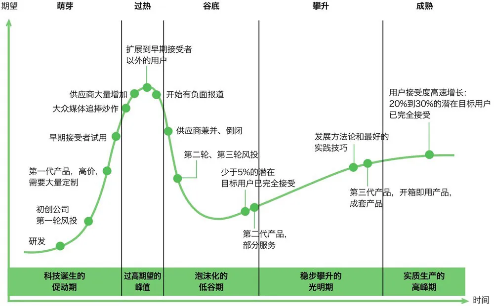 早教机品牌排行榜-高德纳技术热门度曲线有个​，如何让你“搞钱”？