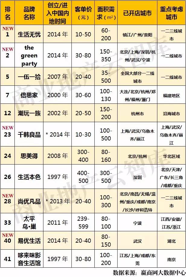 洁丰干洗品牌是哪里的_环保干洗品牌_干洗品牌排行榜