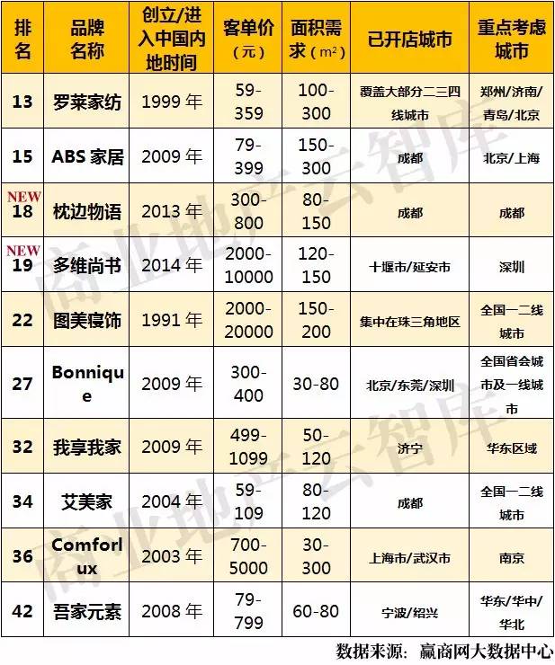 洁丰干洗品牌是哪里的_环保干洗品牌_干洗品牌排行榜