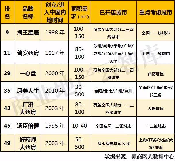 干洗品牌排行榜_洁丰干洗品牌是哪里的_环保干洗品牌
