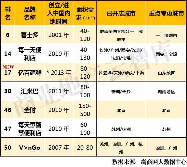 干洗品牌排行榜_洁丰干洗品牌是哪里的_环保干洗品牌