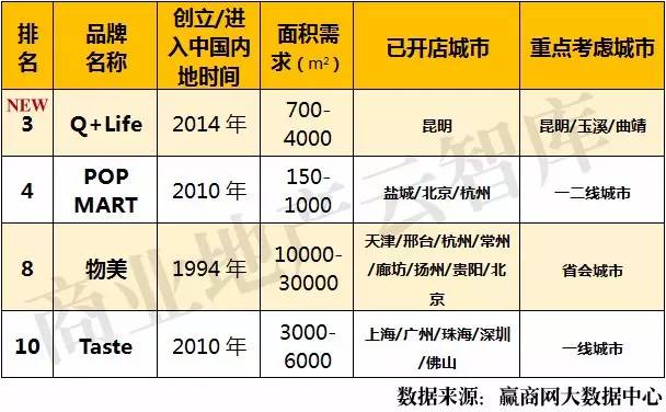 干洗品牌排行榜_洁丰干洗品牌是哪里的_环保干洗品牌