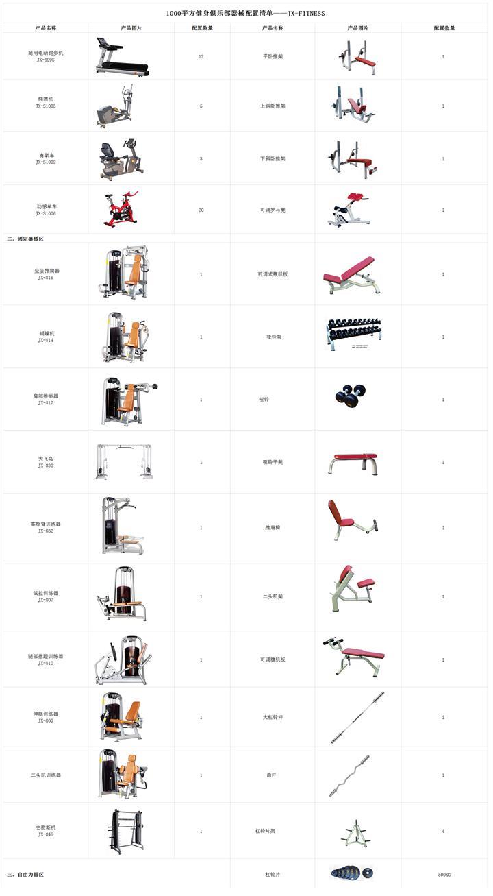 美国健身补剂品牌排行_健身器材品牌排行榜_健身小器材品牌