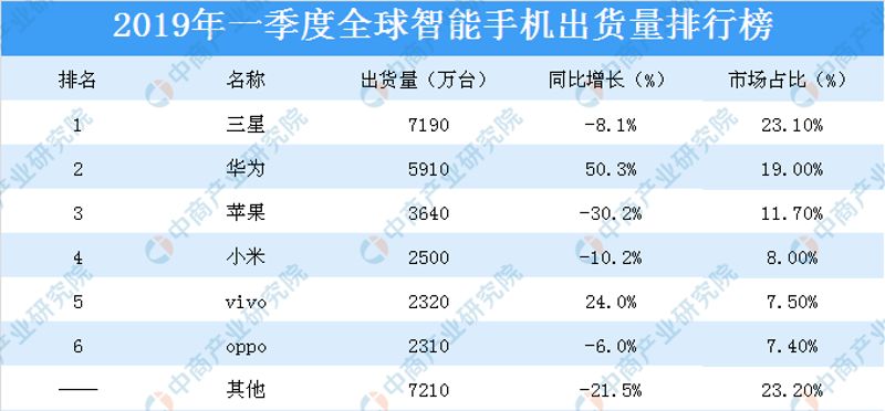 手机壳品牌排行榜_手机钢化玻璃膜品牌排行_国产手机10大品牌排行