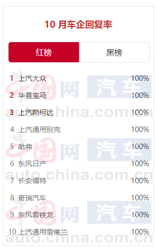 汽车氧传感器品牌榜_汽车品牌榜_品牌数字资产榜