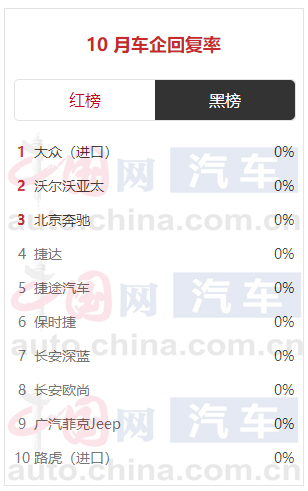 汽车氧传感器品牌榜_汽车品牌榜_品牌数字资产榜