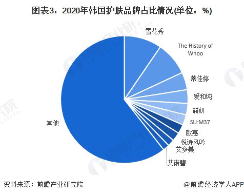 贵的护肤品牌排行_日本护肤品牌排行_韩国护肤品品牌排行榜