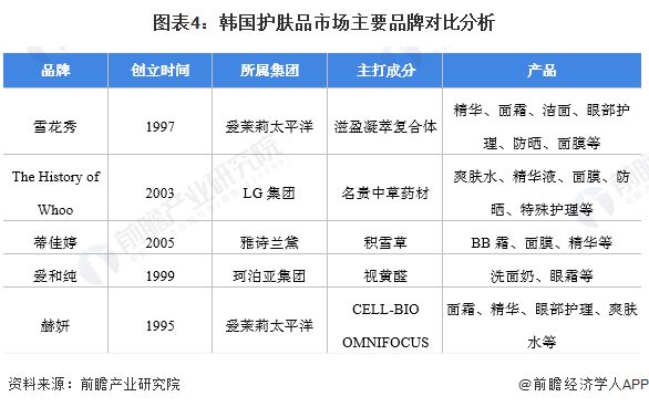 韩国护肤品品牌排行榜_日本护肤品牌排行_贵的护肤品牌排行