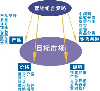 上海 品牌宣传推广策划的公司_品牌策划公司排行榜_上海策划公司排行