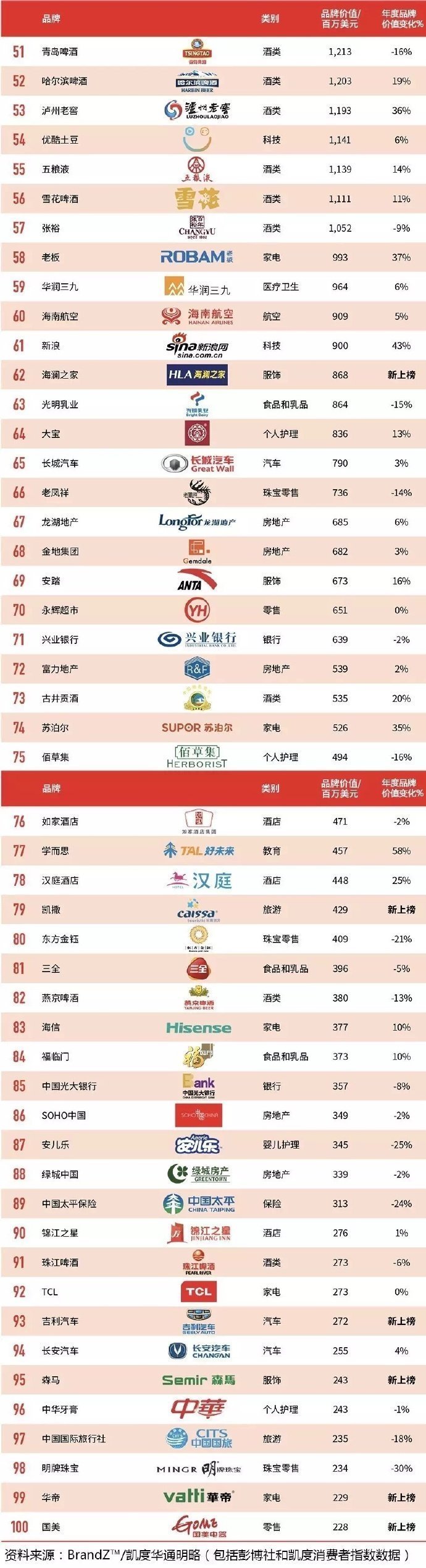 酱油品牌排行榜_酱油品牌_2019胡润品牌榜中国品牌