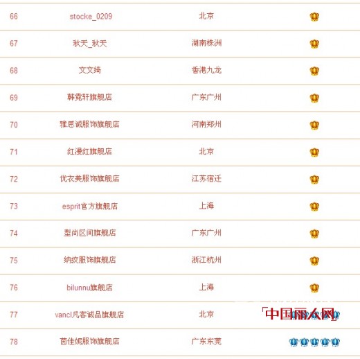 二线品牌包包排行榜_法国包包二线品牌_二线品牌包包排行榜