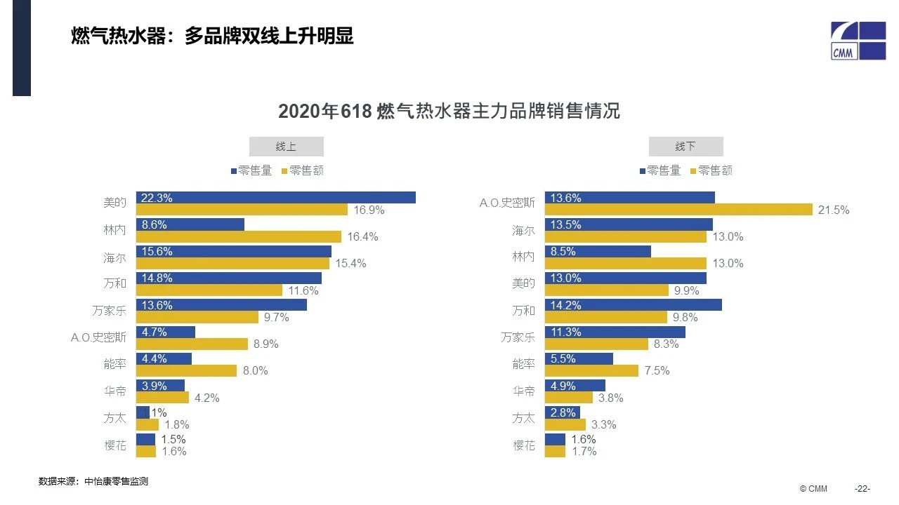 家用吸氧机品牌排行_台式电源品牌排行_品牌台式机排行榜