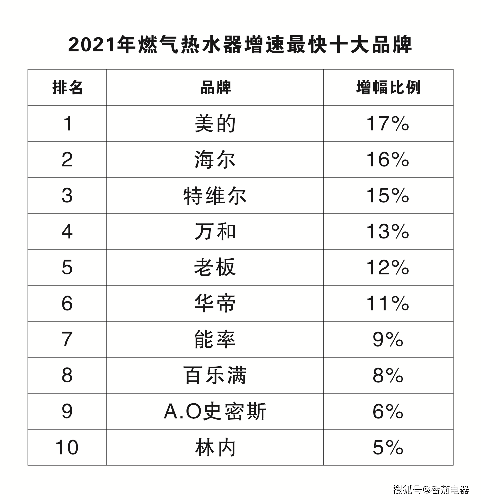 泳装品牌排行 泳装品牌排行_热水速达器好吗_十大热水器品牌排行榜