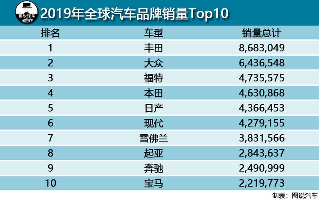 汽车品牌排行榜-2019年车市超400万，谁会是大众？