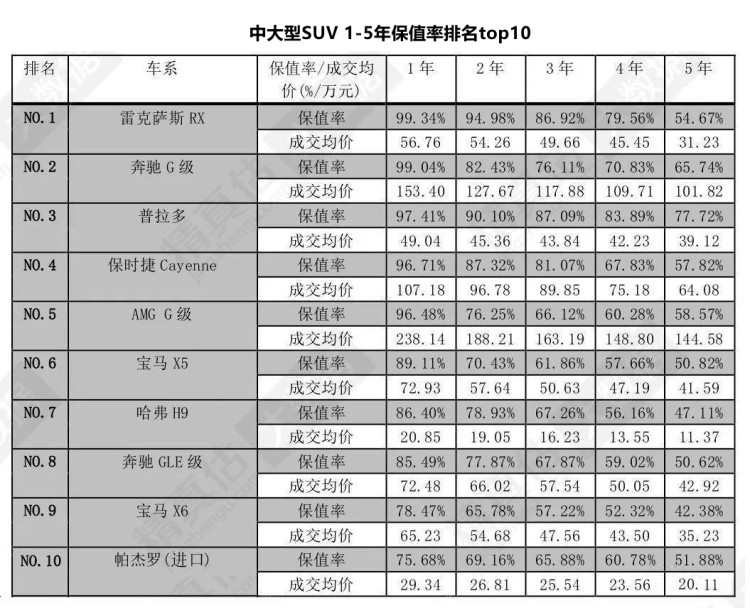 汽车品牌排行榜_2013百大品牌榜_2017年汽车品牌价值排行