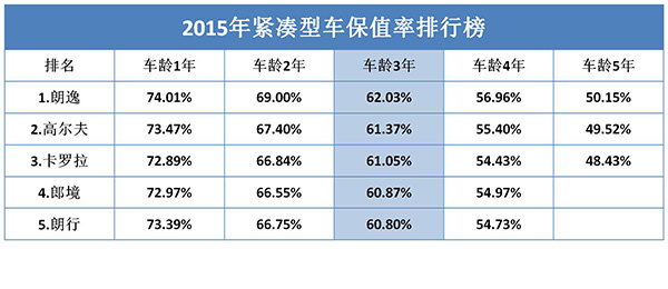2013百大品牌榜_汽车品牌排行榜_2017年汽车品牌价值排行