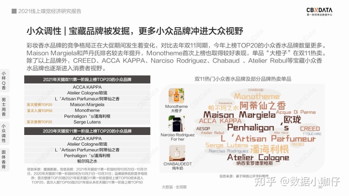 国产对讲机品牌排行_国产全站仪品牌排行_国产香水品牌排行榜