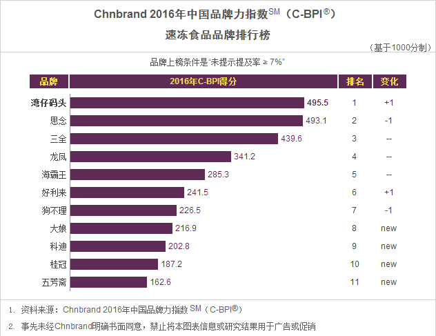 冰激凌品牌排行榜_冰激凌奶茶果汁店加盟排行_抹茶冰激凌排行