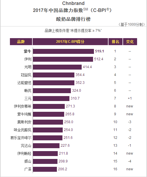 抹茶冰激凌排行_冰激凌品牌排行榜_冰激凌奶茶果汁店加盟排行
