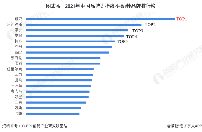冰激凌品牌排行榜_冰激凌奶茶果汁店加盟排行_抹茶冰激凌排行