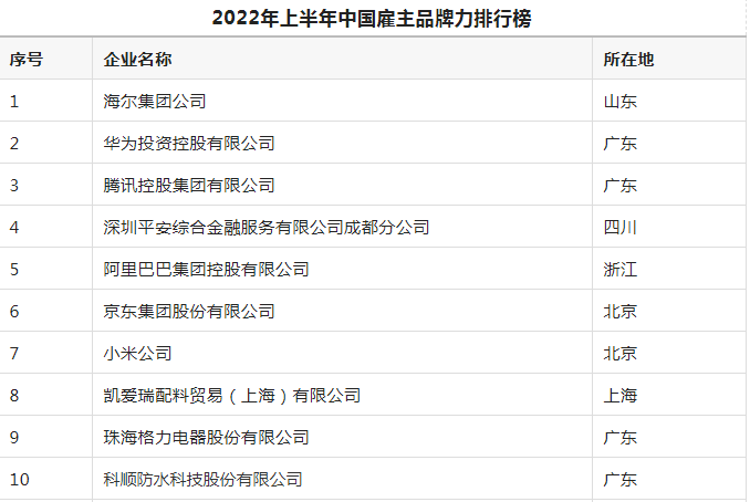 冰激凌品牌排行榜_抹茶冰激凌排行_冰激凌奶茶果汁店加盟排行