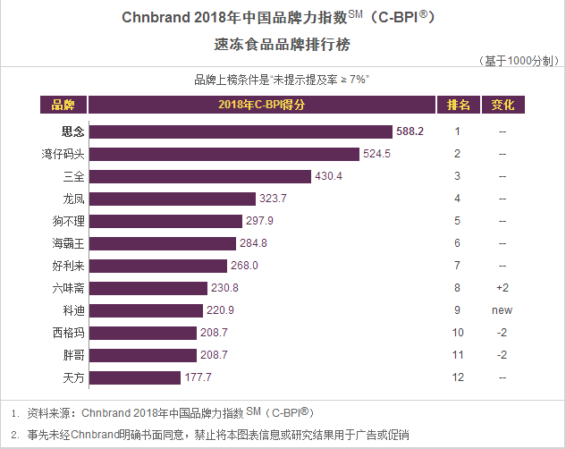 冰激凌奶茶果汁店加盟排行_抹茶冰激凌排行_冰激凌品牌排行榜