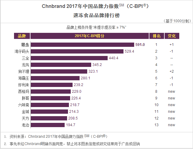 冰激凌奶茶果汁店加盟排行_抹茶冰激凌排行_冰激凌品牌排行榜