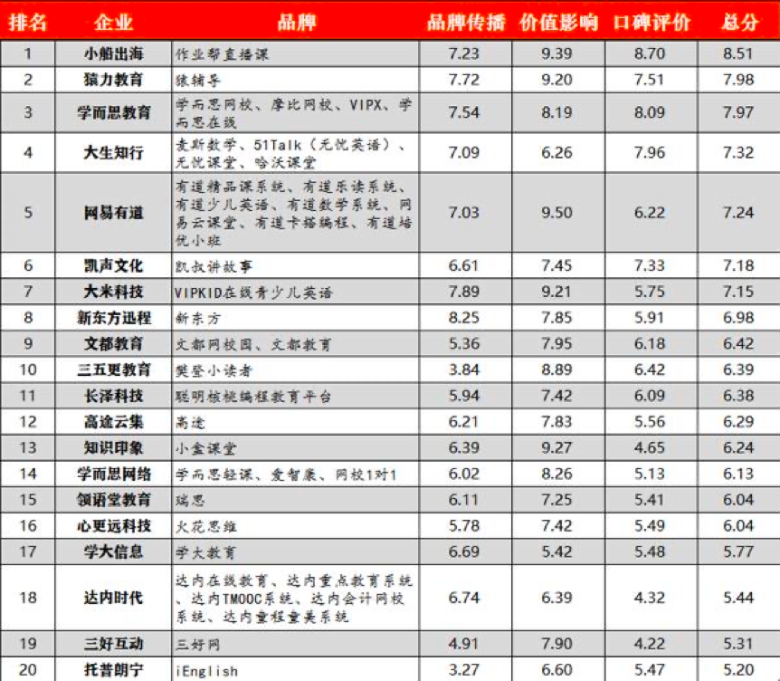 人工智能教育品牌排行_2019胡润品牌榜中国品牌_教育品牌排行榜