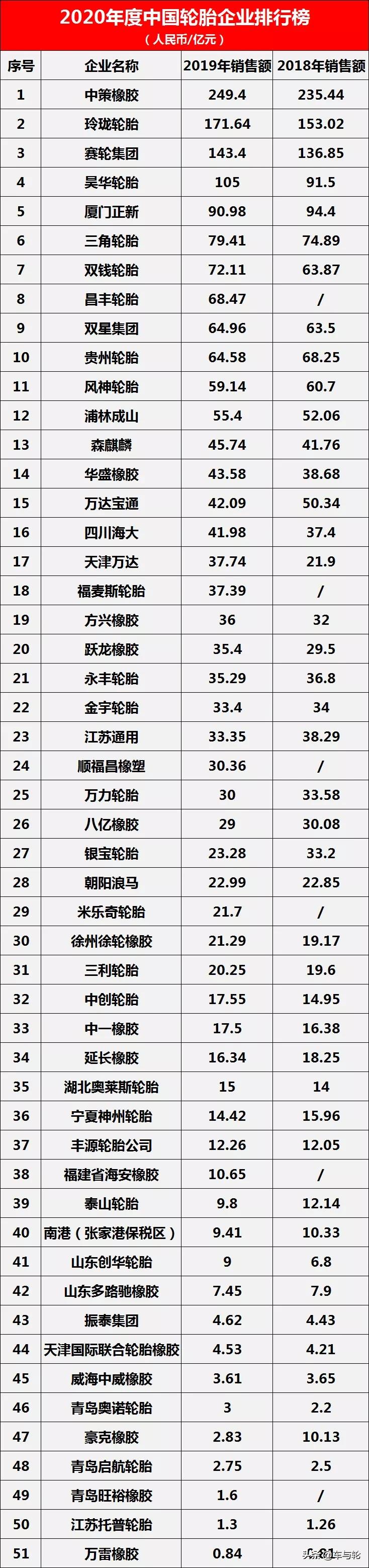 叉车轮胎品牌排行_品牌轮胎排行榜_世界十大轮胎品牌排行