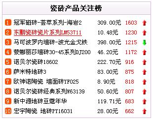 十大瓷砖品牌排行榜_十大瓷砖胶品牌排行_中国十大瓷砖品牌排行
