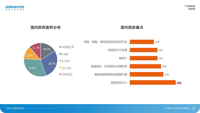中国厨房刀具品牌排行_厨房电器品牌排行榜_世界厨房刀具品牌排行