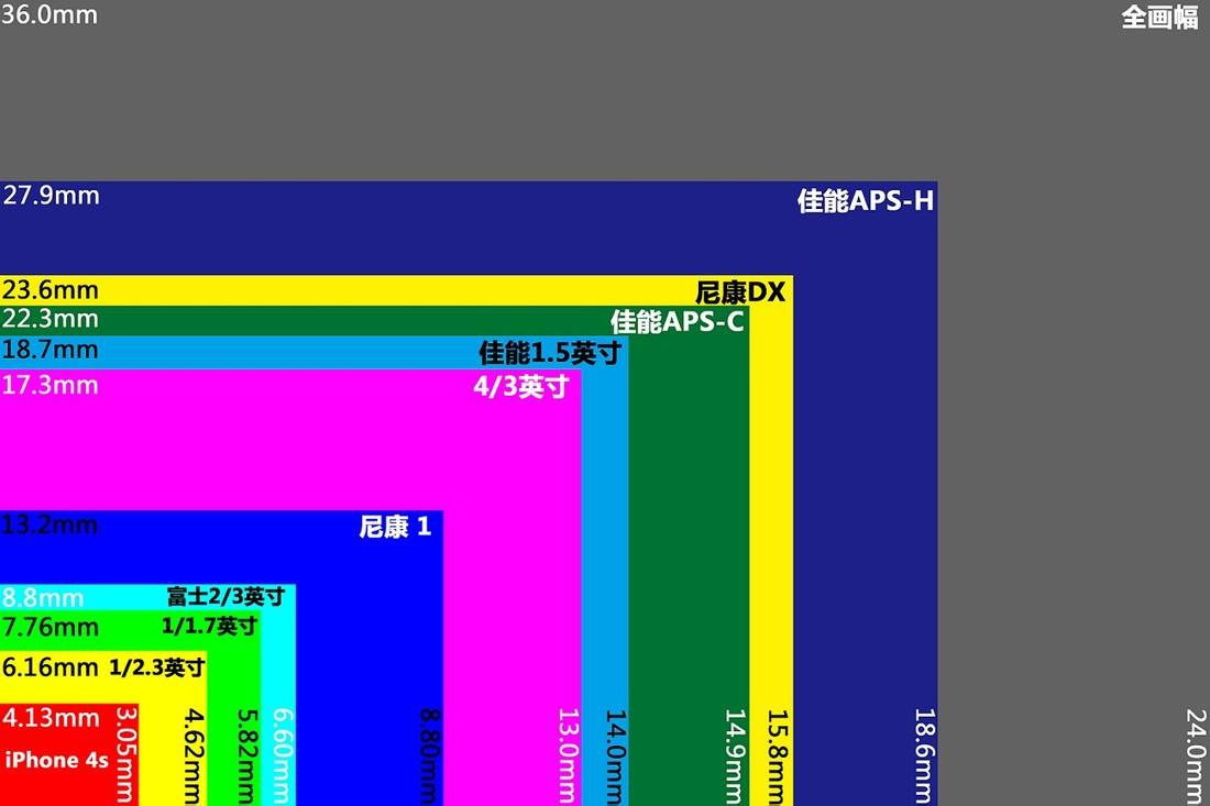 国产相机品牌排行_十大国际ccd相机品牌排行_单反相机品牌排行榜