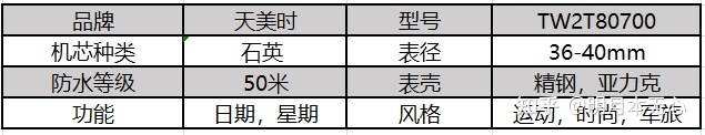 石英手表品牌排行榜_雷达石英手表品牌大全_手表品牌榜