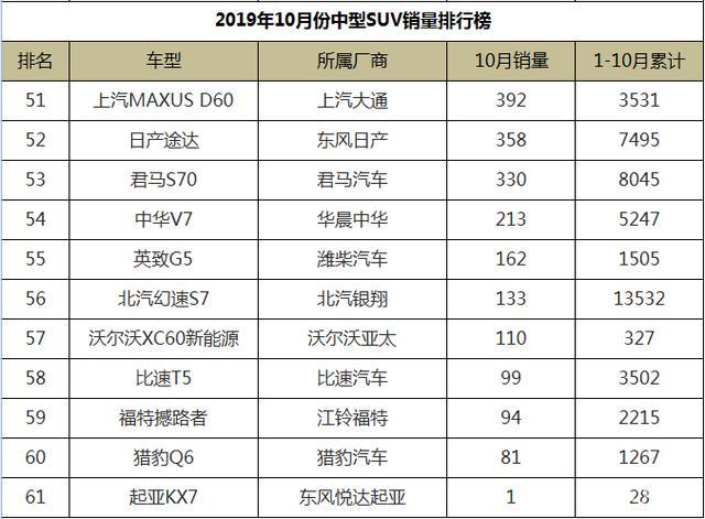 国产suv性能排行_国产品牌suv排行榜_国产suv舒适性排行