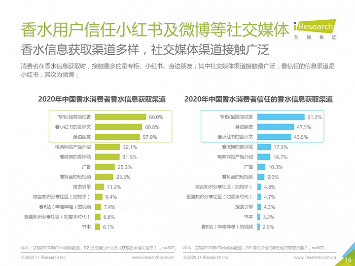国产香水品牌排行榜_国产香水都有什么品牌_国产越野跑鞋品牌排行