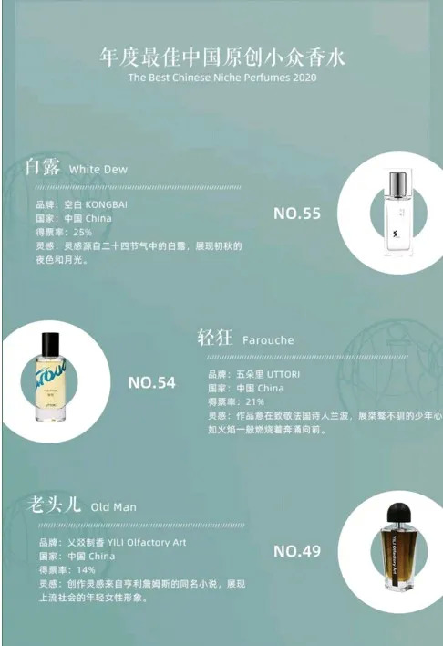 国产越野跑鞋品牌排行_国产香水品牌排行榜_国产香水都有什么品牌