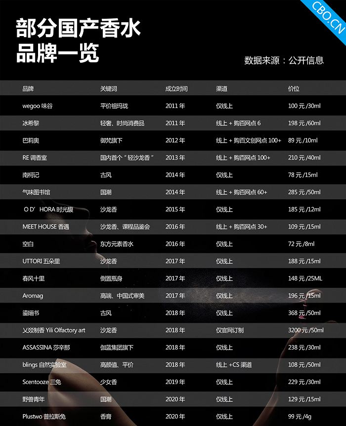 国产香水品牌排行榜_国产越野跑鞋品牌排行_国产香水都有什么品牌