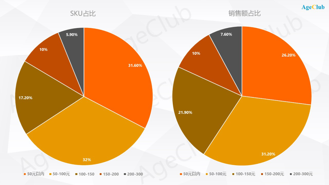 日本uv镜品牌排行_老花镜品牌排行榜_琅琊榜 悬镜司