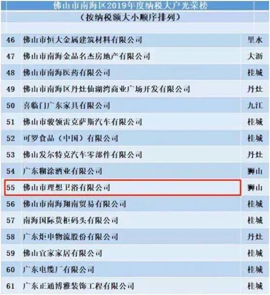 淋浴花洒品牌排行榜_2013胡润品牌榜民营企业榜_淋浴房品牌排行榜
