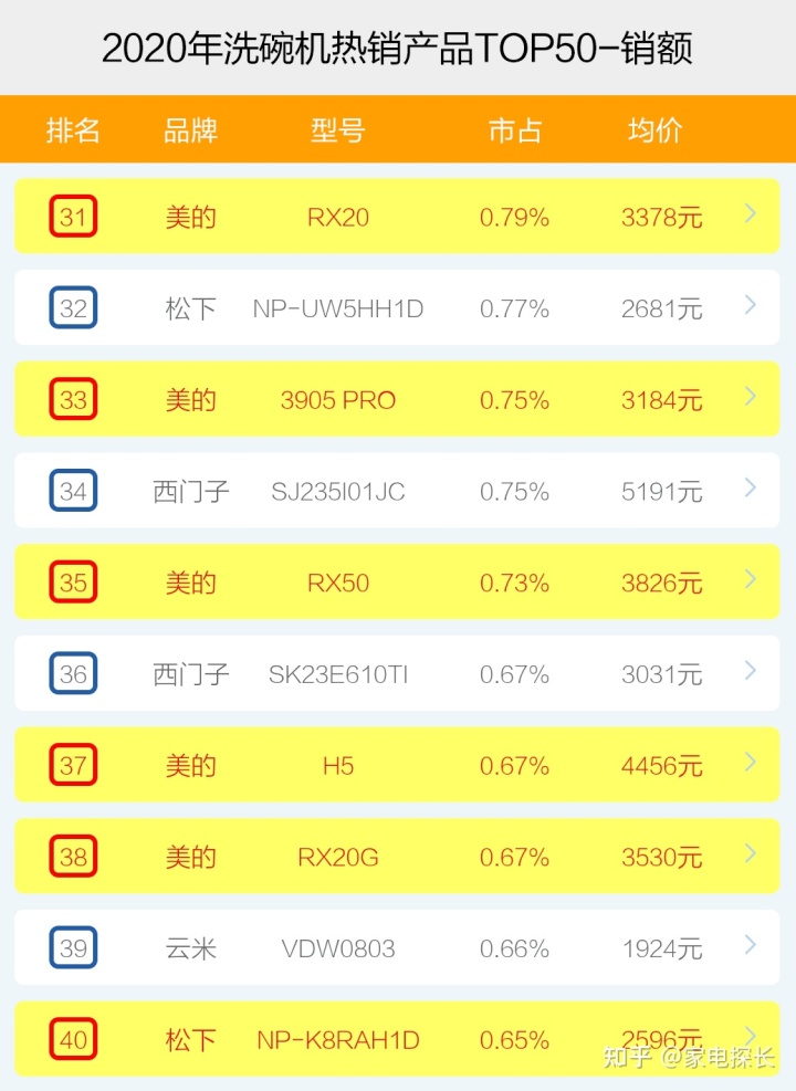 进口洗碗机品牌_洗碗机排行_洗碗机品牌排行榜
